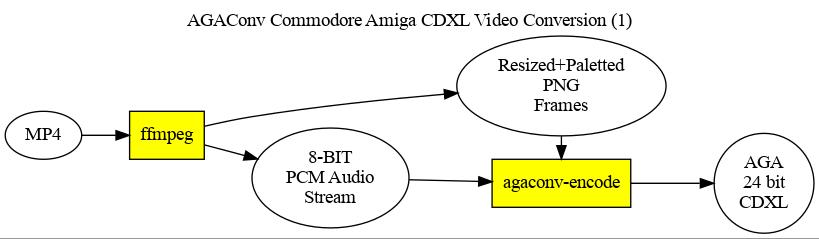 Overview FFMPEG+AGAConv CDXL Conversion (1)
